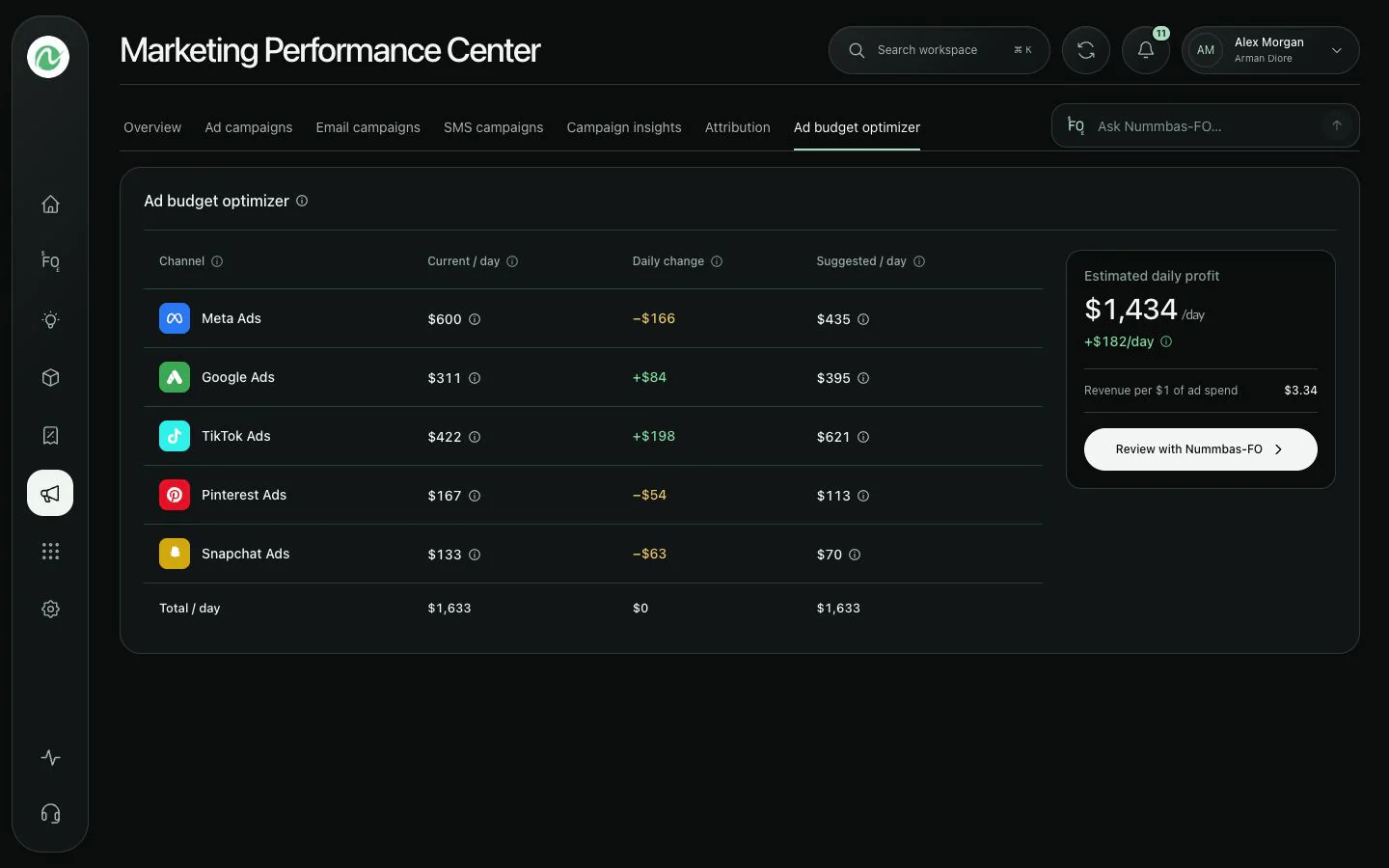Nummbas Budget Optimizer showing recommended ad budget changes by platform