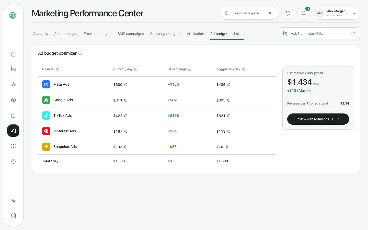Nummbas Budget Optimizer showing recommended ad budget changes by platform