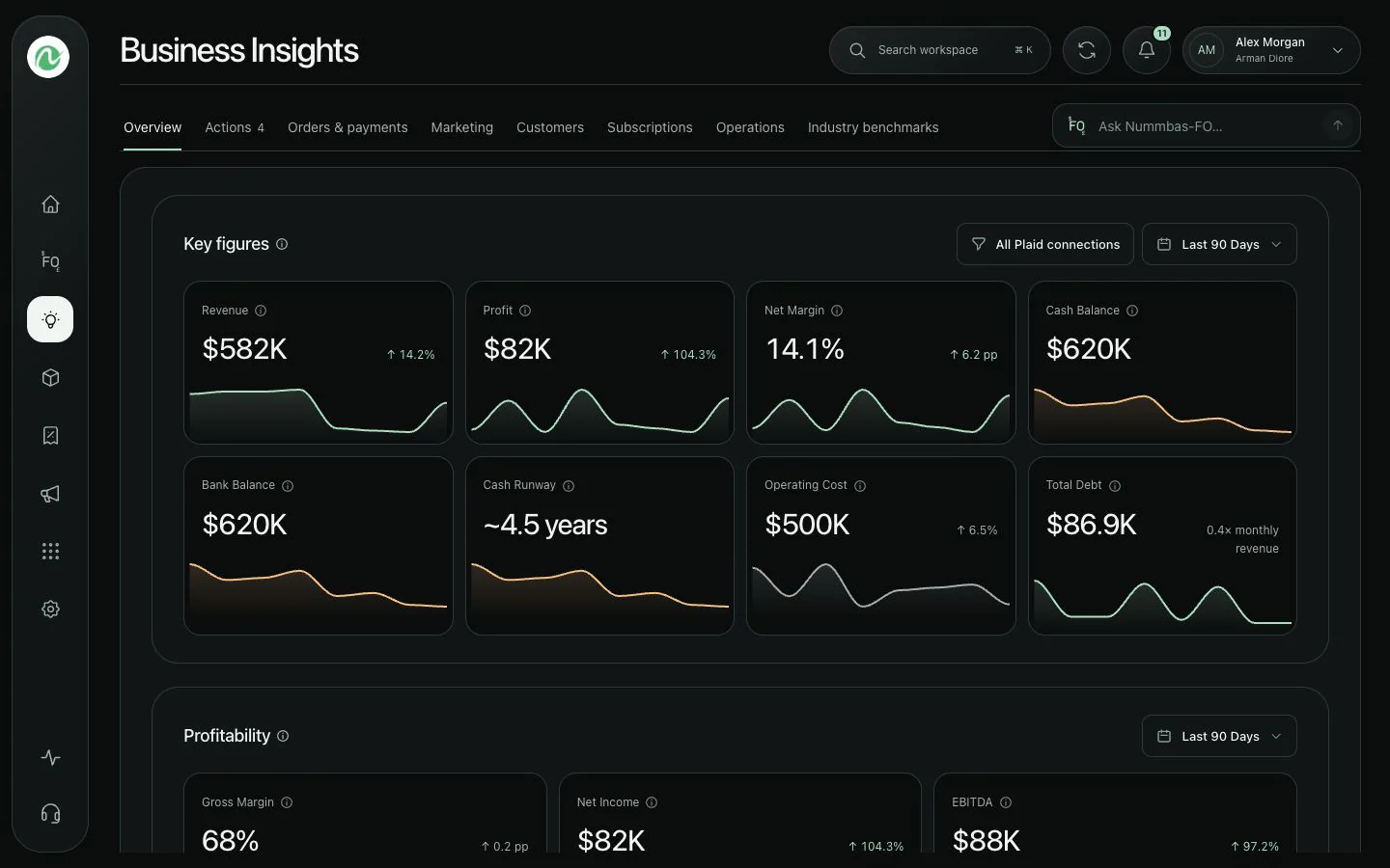 Nummbas Business Insights showing financial performance and key numbers