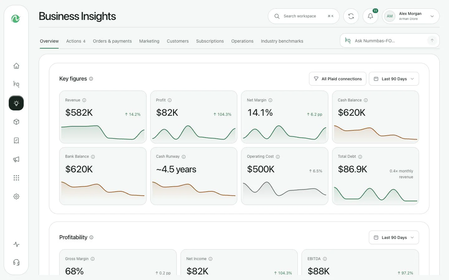 Nummbas Business Insights showing financial performance and key numbers