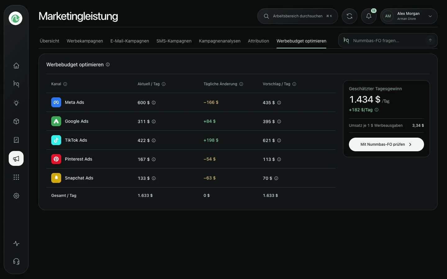 Nummbas Budget Optimizer zeigt empfohlene Änderungen des Werbebudgets nach Plattform an