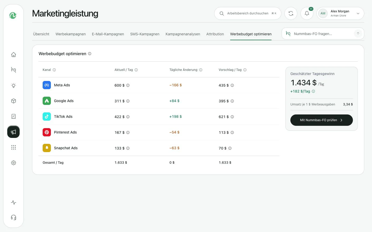 Nummbas Budget Optimizer zeigt empfohlene Änderungen des Werbebudgets nach Plattform an