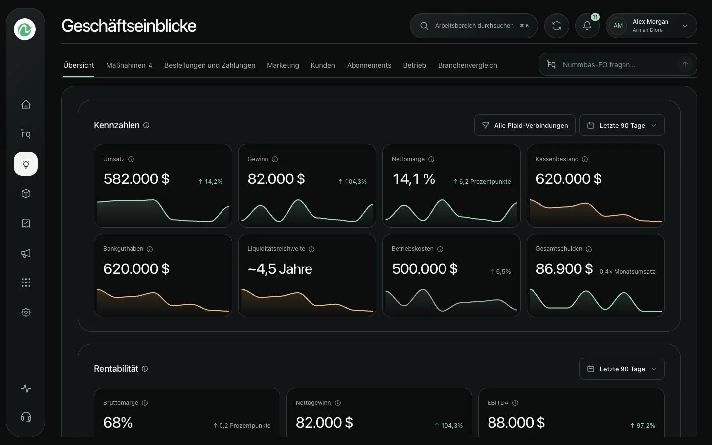 Nummbas Business Insights zeigt die finanzielle Leistungsfähigkeit und wichtige Kennzahlen auf