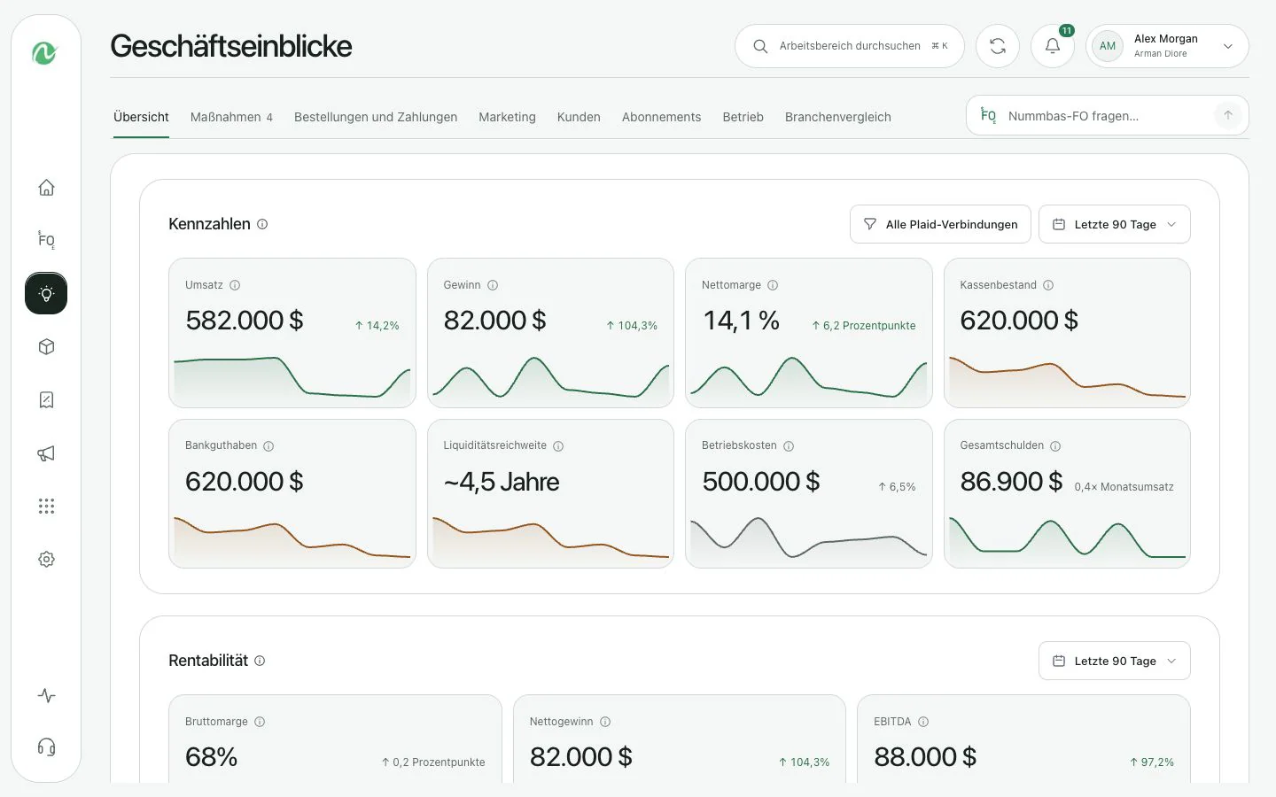 Nummbas Business Insights zeigt die finanzielle Leistungsfähigkeit und wichtige Kennzahlen auf