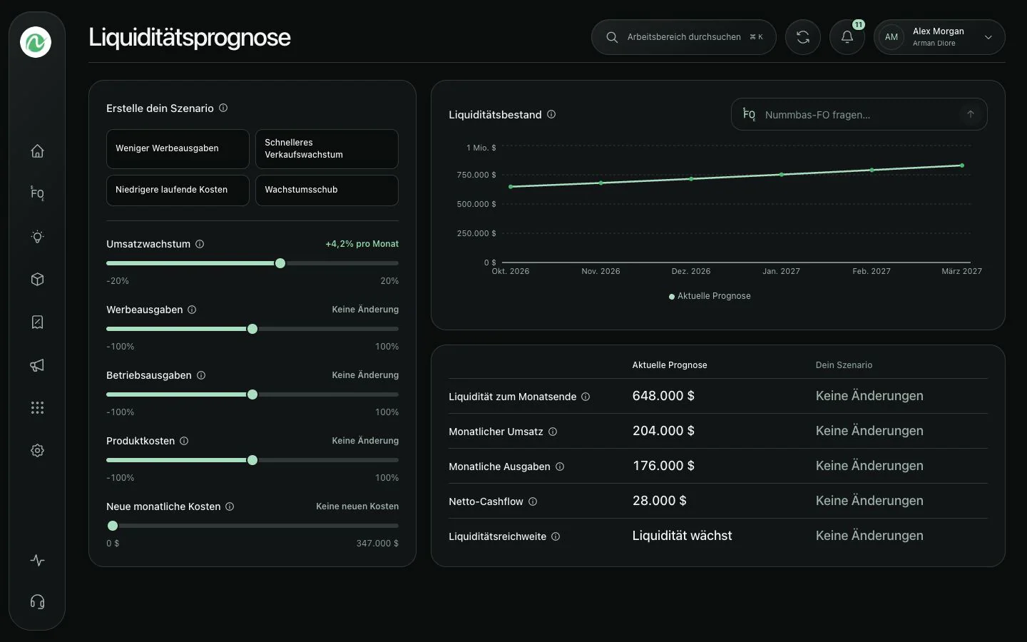 Nummbas Cashflow-Prognose mit Darstellung eines sechsmonatigen Cashflow-Szenarios