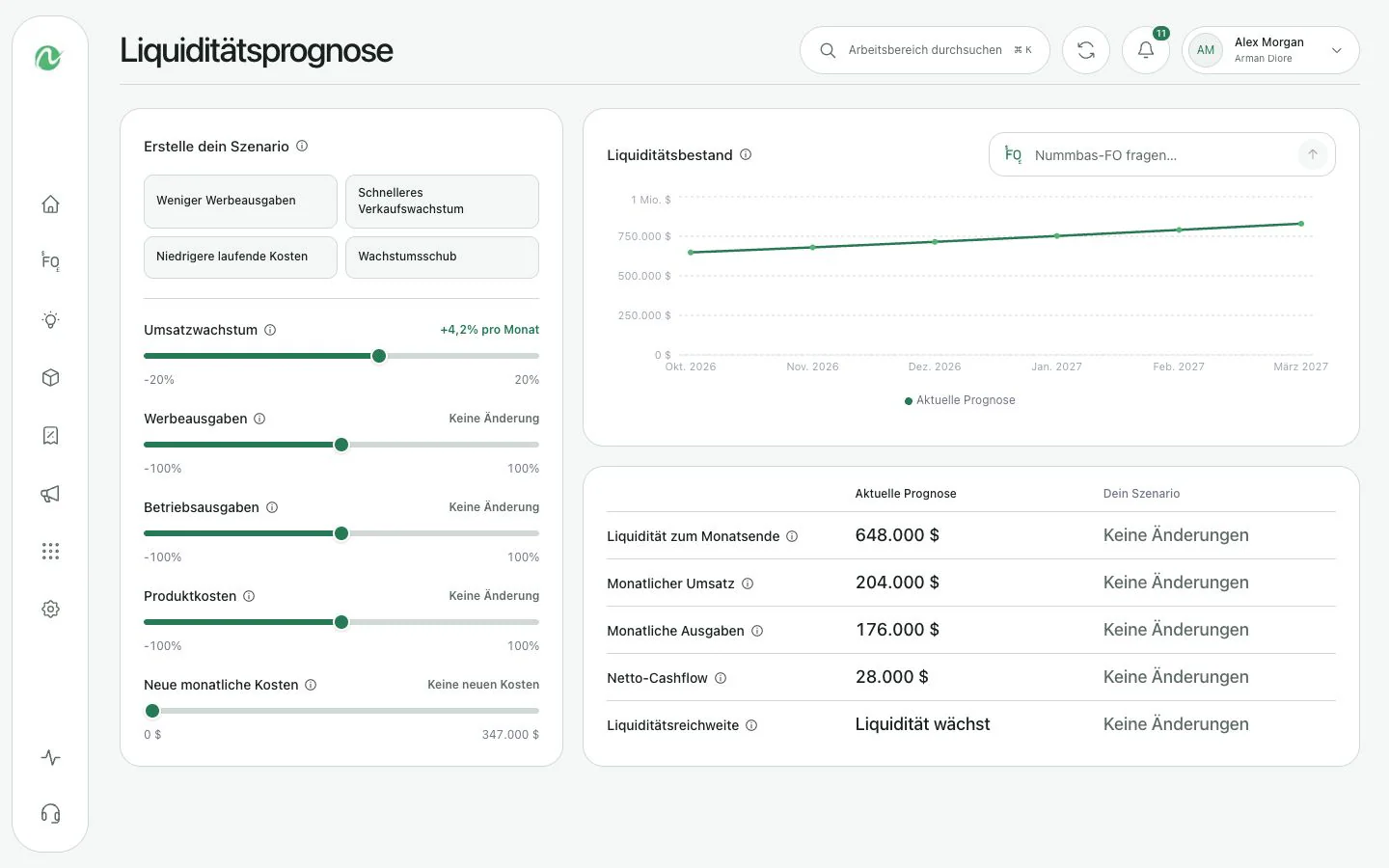 Nummbas Cashflow-Prognose mit Darstellung eines sechsmonatigen Cashflow-Szenarios