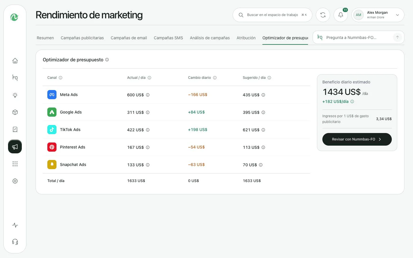 El optimizador de presupuesto Nummbas muestra los cambios recomendados en el presupuesto publicitario por plataforma.