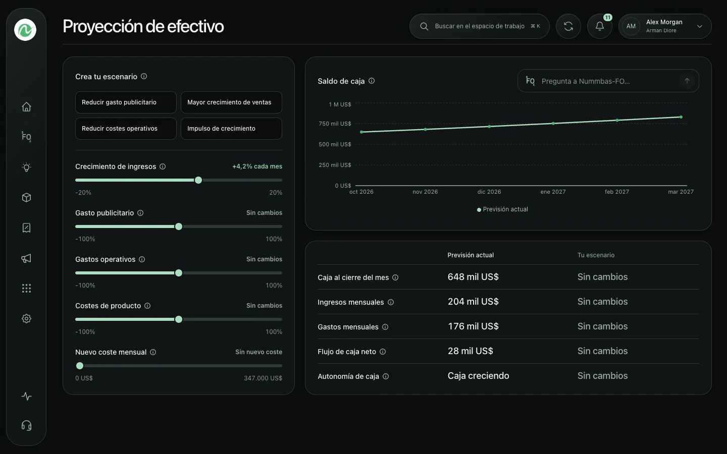 Proyección de efectivo Nummbas que muestra un escenario de flujo de efectivo de seis meses
