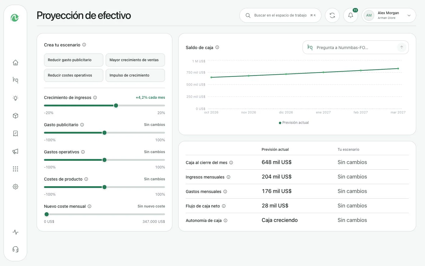 Proyección de efectivo Nummbas que muestra un escenario de flujo de efectivo de seis meses