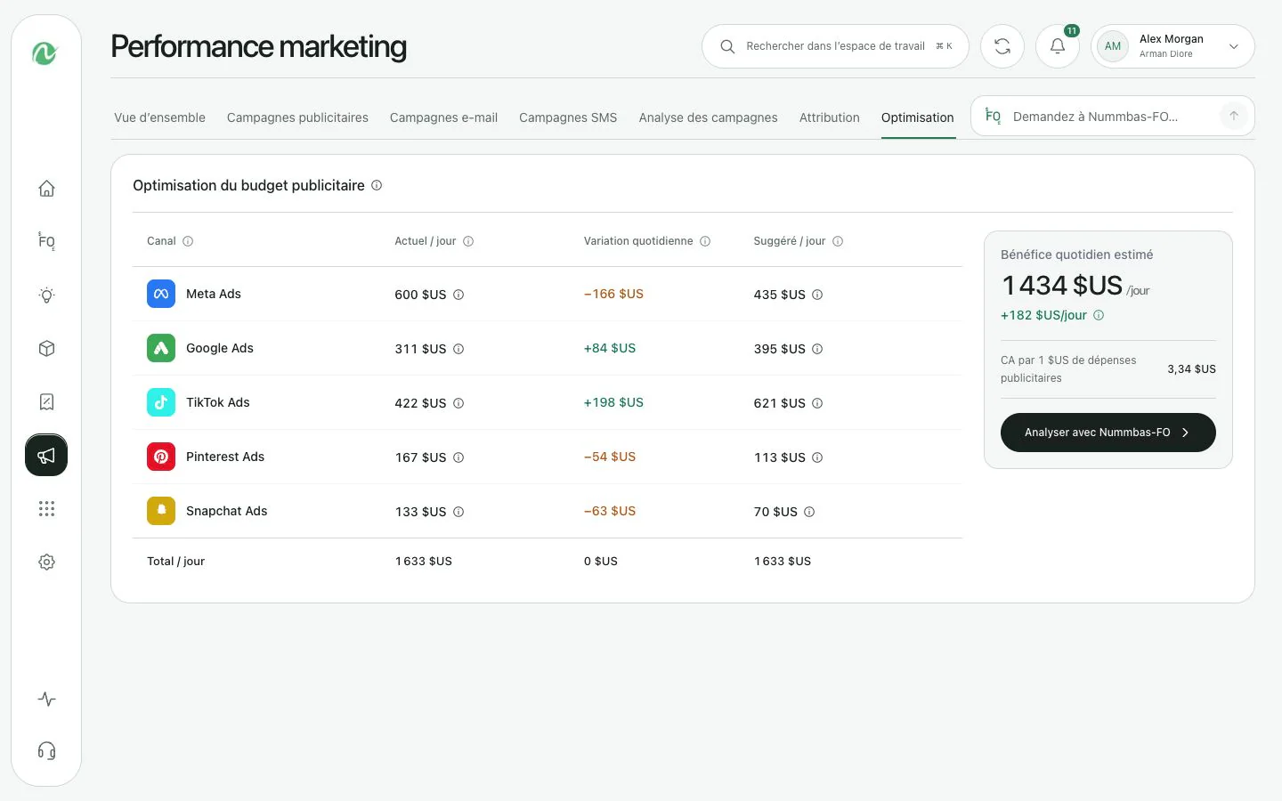 L'outil d'optimisation budgétaire Nummbas affiche les modifications de budget publicitaire recommandées par plateforme.