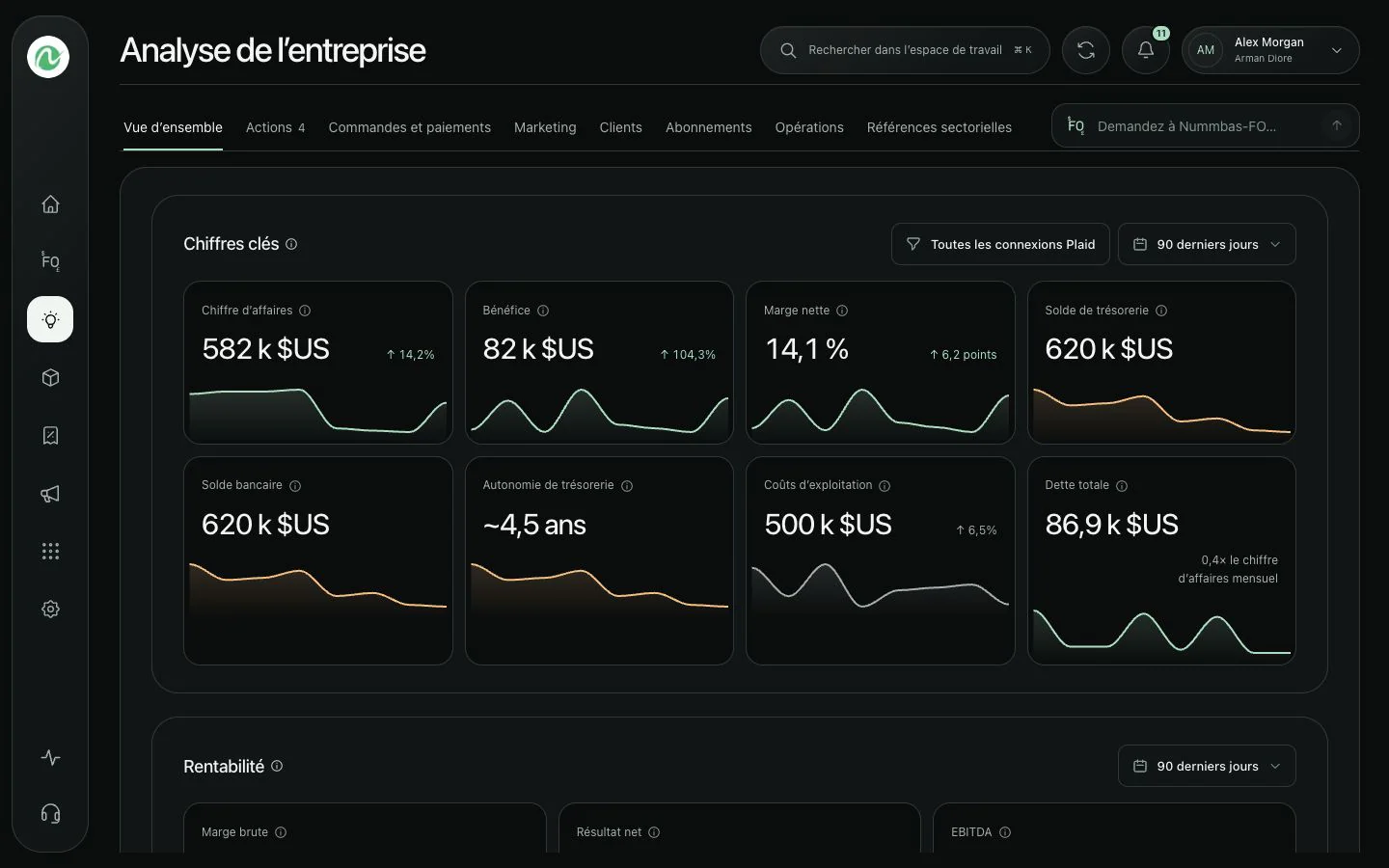 Nummbas Business Insights présente les performances financières et les chiffres clés