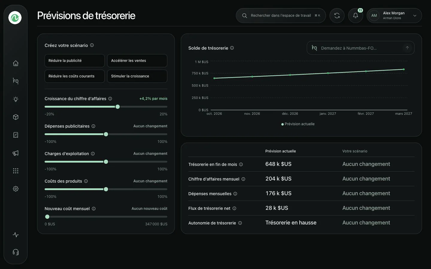 Projection de trésorerie Nummbas présentant un scénario de flux de trésorerie sur six mois