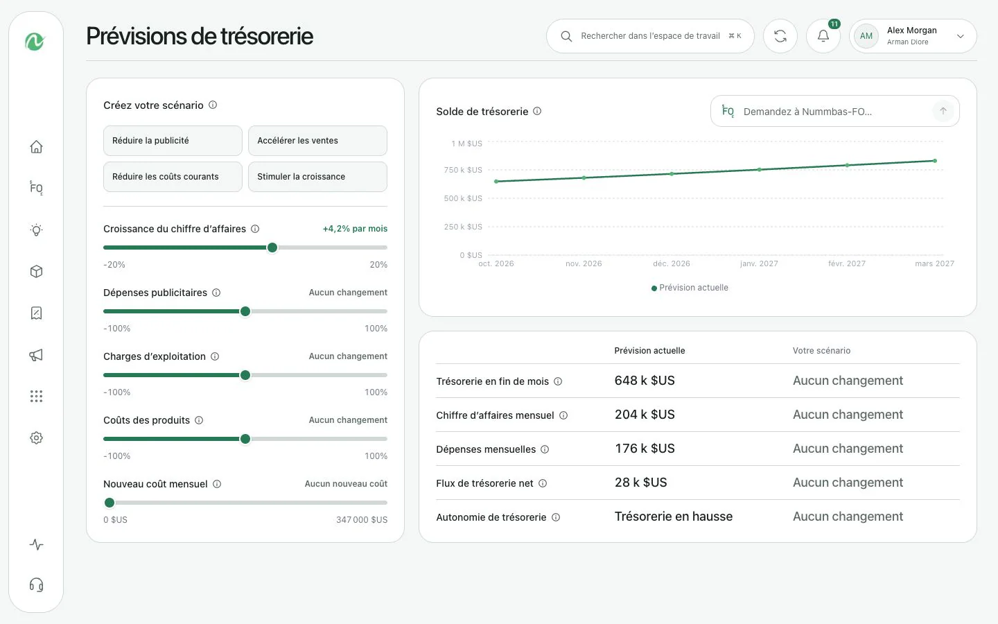 Projection de trésorerie Nummbas présentant un scénario de flux de trésorerie sur six mois