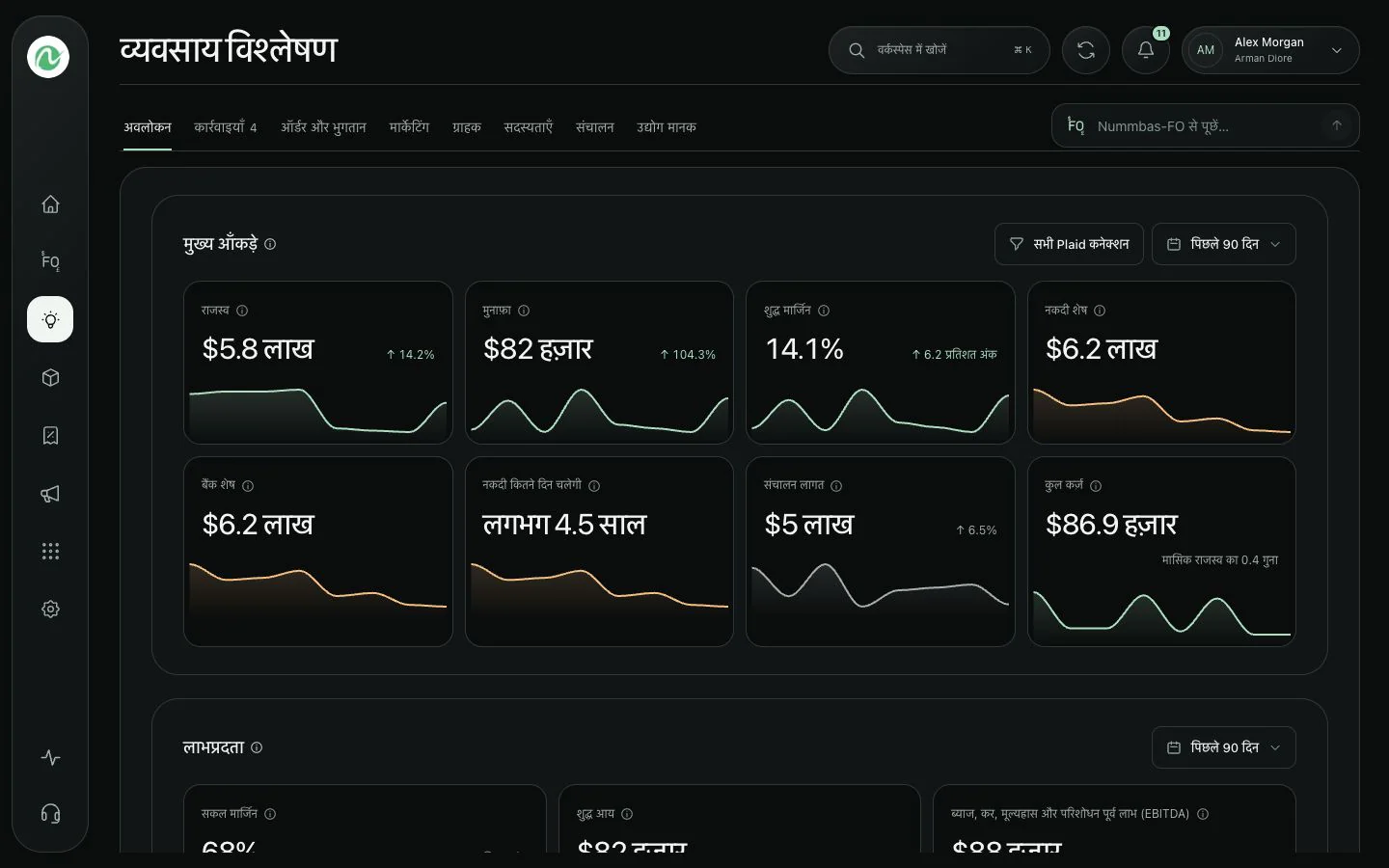 Nummbas बिजनेस इनसाइट्स वित्तीय प्रदर्शन और प्रमुख आंकड़े प्रस्तुत करता है।