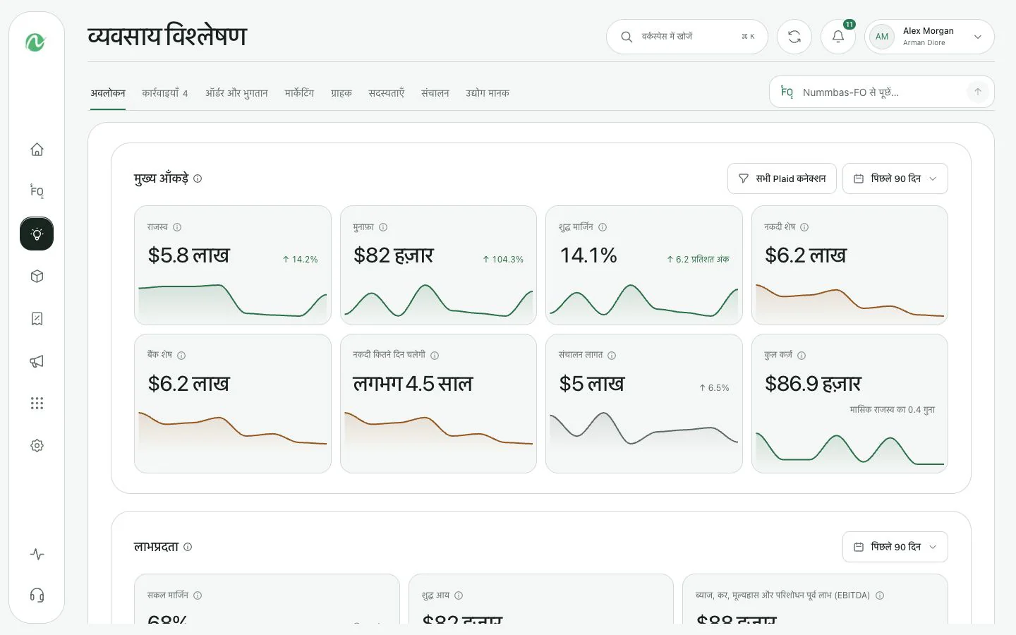 Nummbas बिजनेस इनसाइट्स वित्तीय प्रदर्शन और प्रमुख आंकड़े प्रस्तुत करता है।