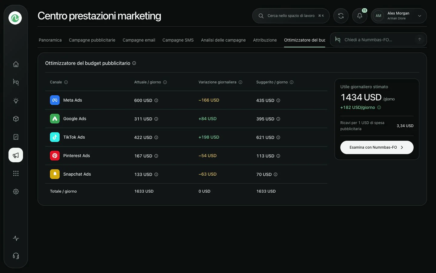Nummbas Budget Optimizer mostra le modifiche consigliate al budget pubblicitario per piattaforma
