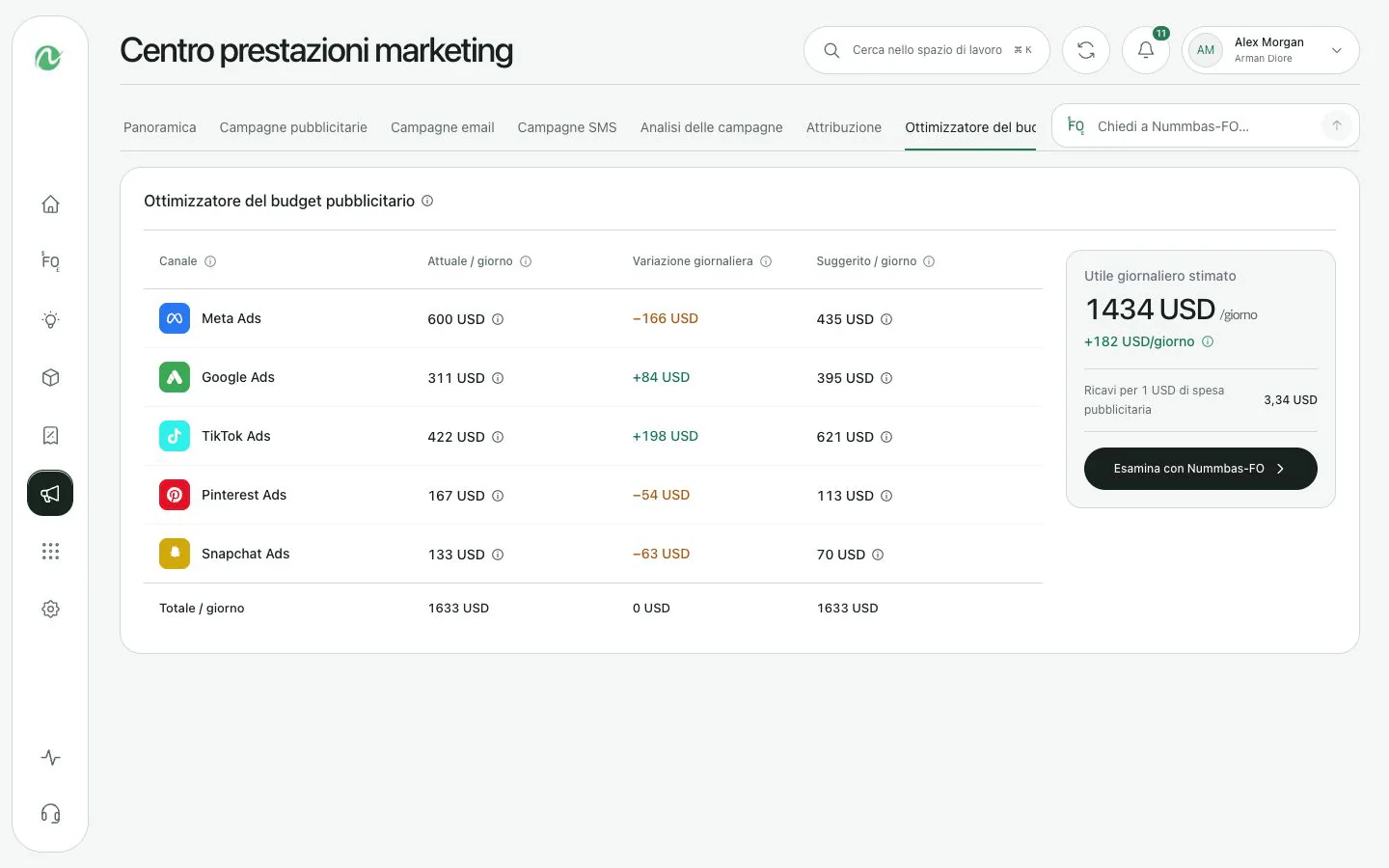 Nummbas Budget Optimizer mostra le modifiche consigliate al budget pubblicitario per piattaforma