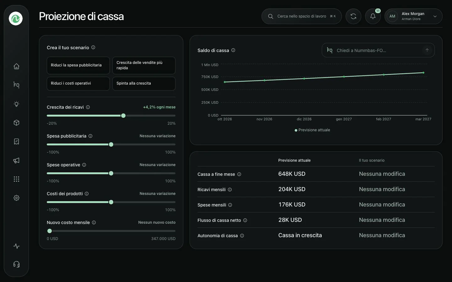 Proiezione di cassa Nummbas che mostra uno scenario di flusso di cassa a sei mesi