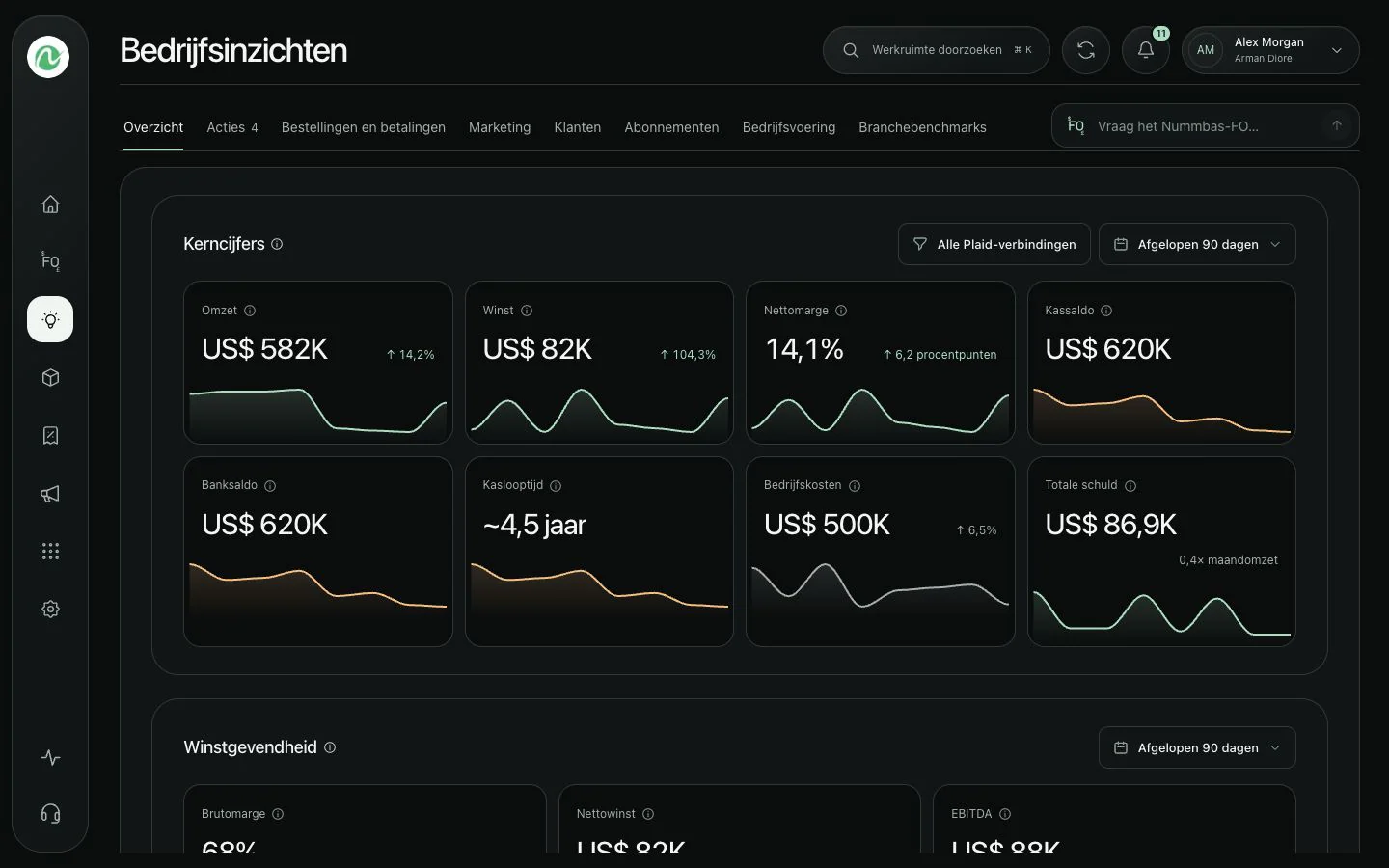 Nummbas Business Insights toont financiële prestaties en kerncijfers