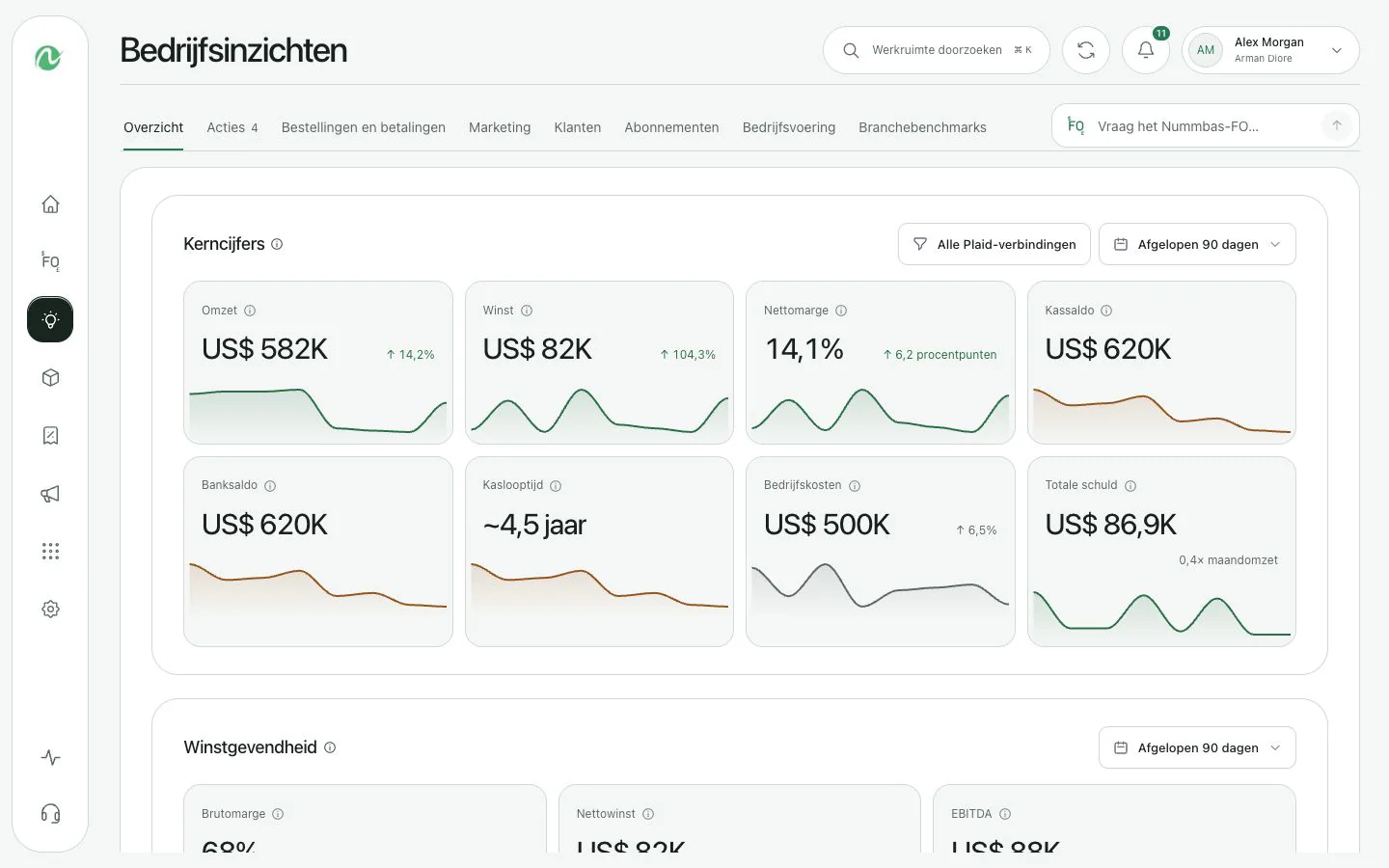Nummbas Business Insights toont financiële prestaties en kerncijfers