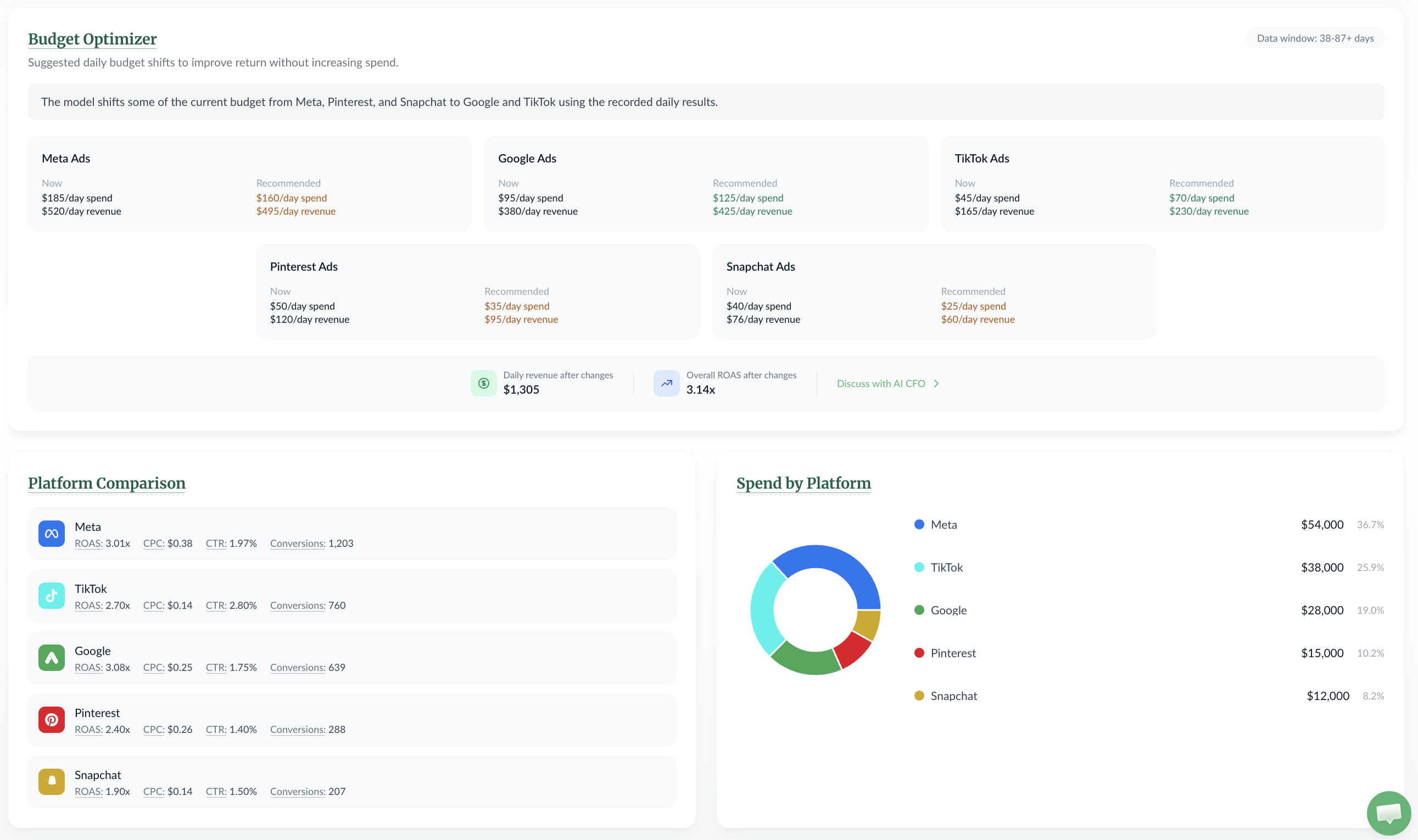 Nummbas Budget Optimizer showing recommended ad budget changes by platform