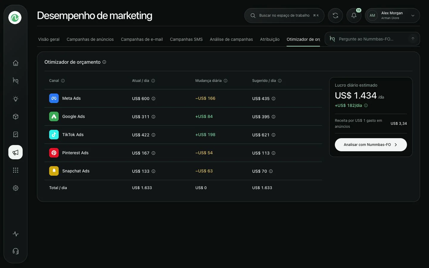 Otimizador de orçamento Nummbas mostrando alterações recomendadas no orçamento de anúncios por plataforma.