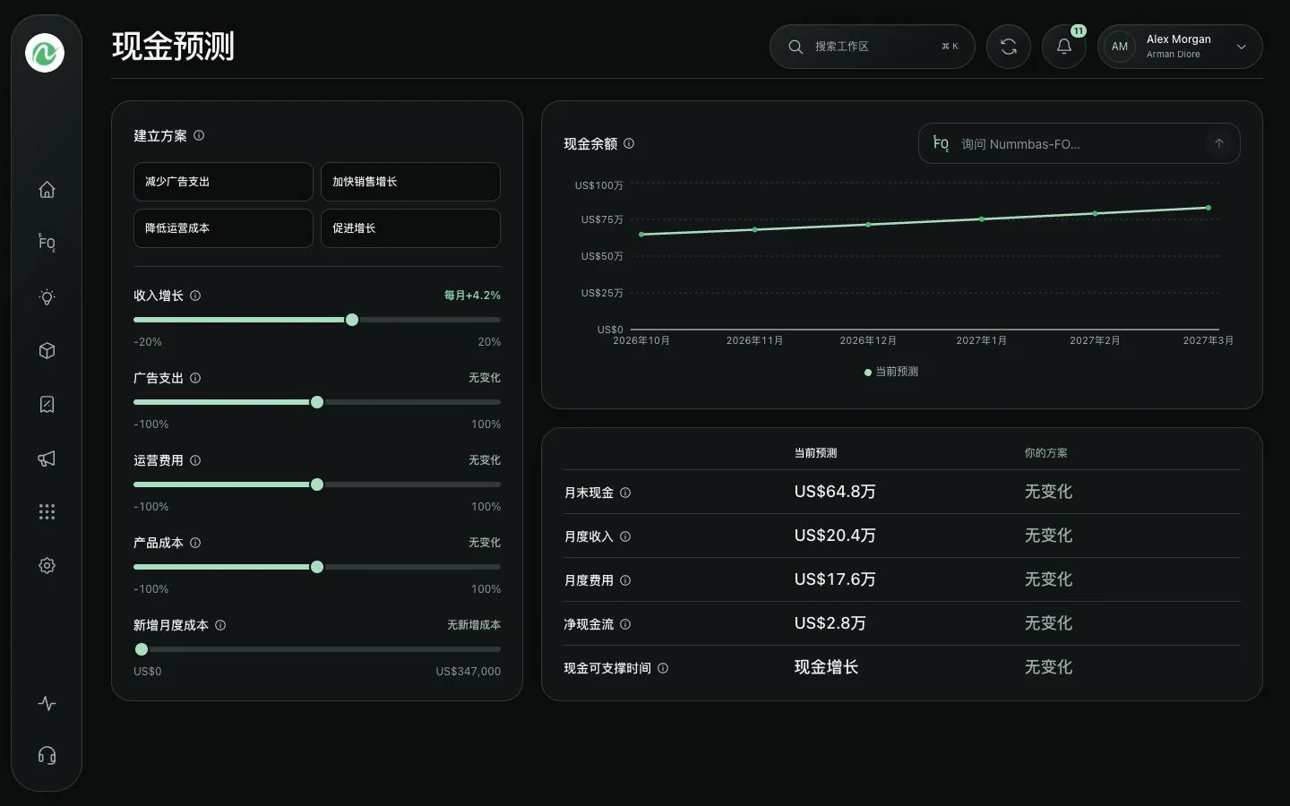 Nummbas现金预测图展示了未来六个月的现金流情况。