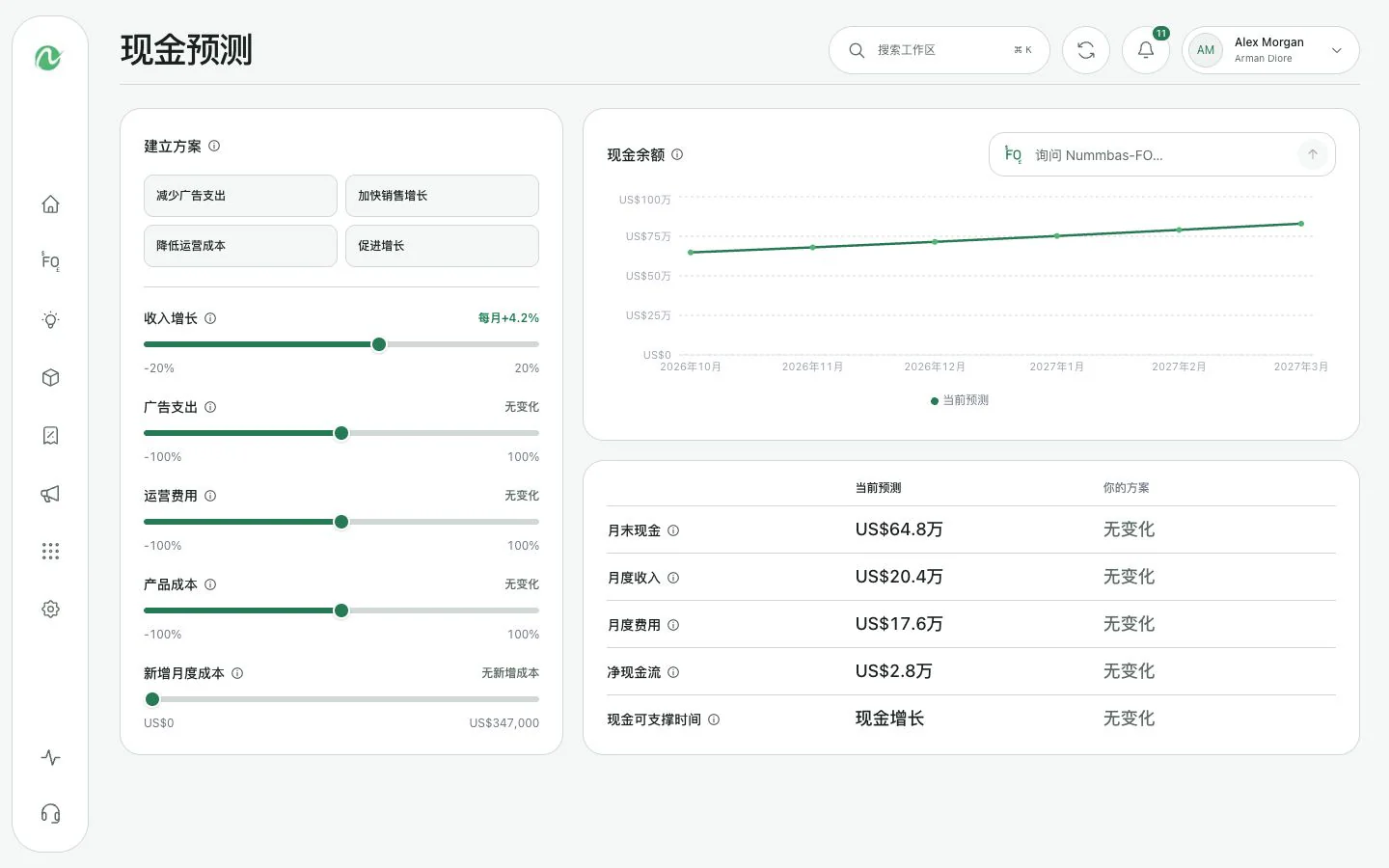 Nummbas现金预测图展示了未来六个月的现金流情况。